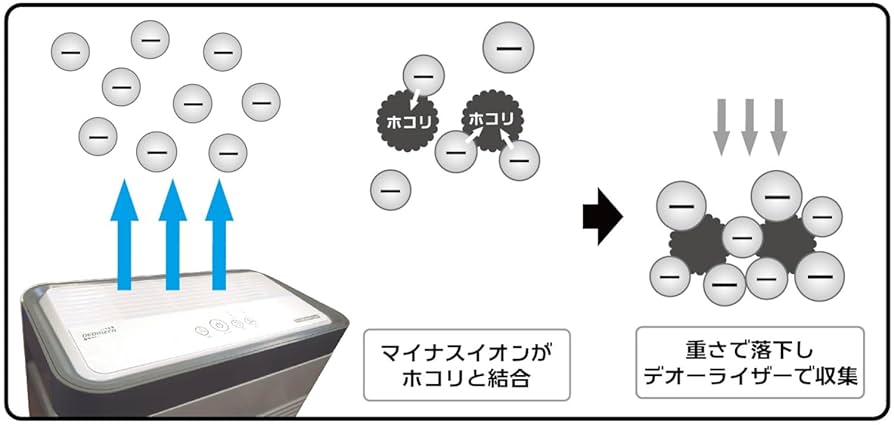 Amazon | プラモ向上委員会(Puramokoujouiinkai) デオーライザー